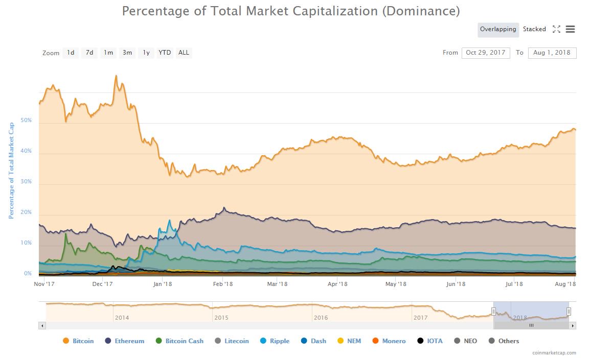 Биткоин в 2016. Rate 768.