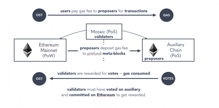 Payment for running ethereum nodes masters field betting odds