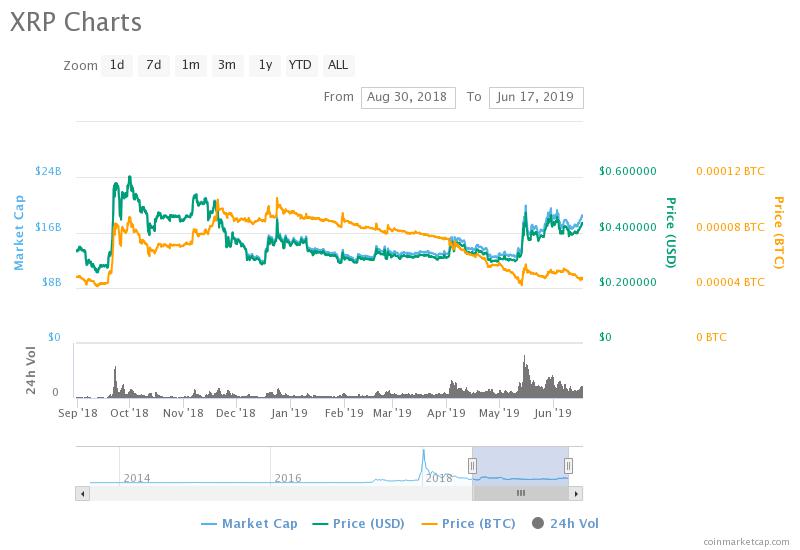 crypto bullion price predictions