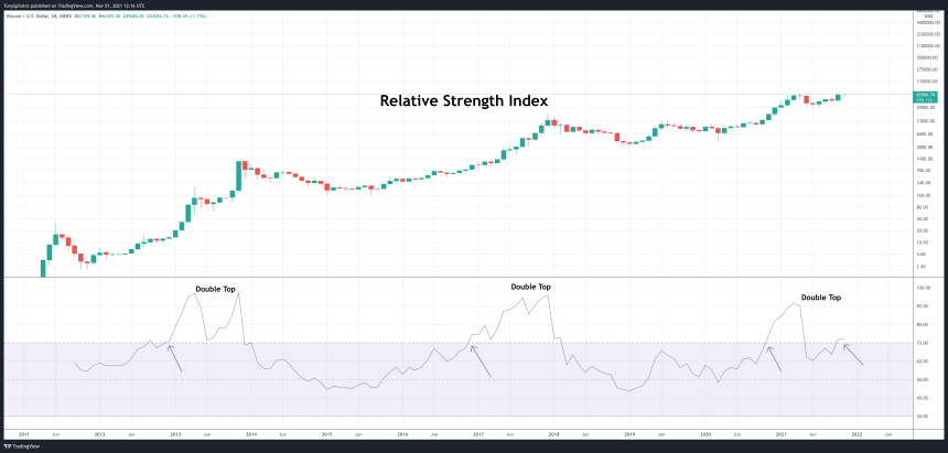 46+ Crypto mfi chart Trading